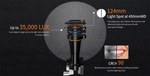 Eighteeth Wireless Z+ Surgical Headlight