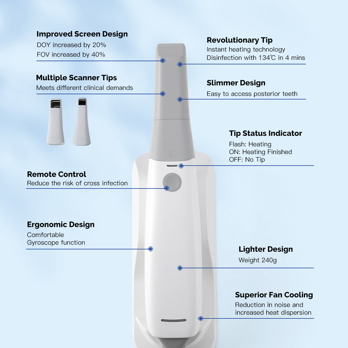 Dental Digital Impression Intraoral 3D Scanner Scanning Real Color CAD/CAM Software System - pairaydental.com
