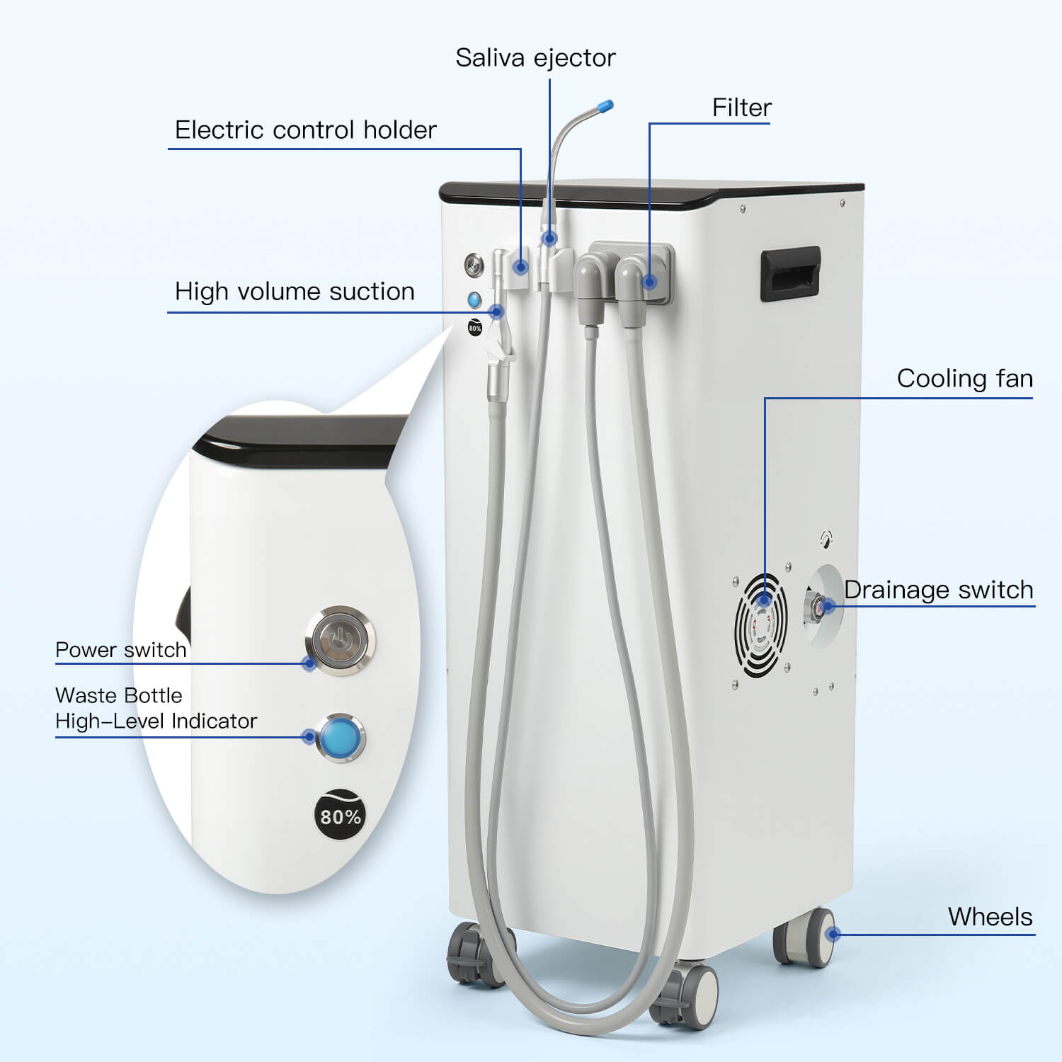 Mobile Dental Vacuum Suction Systems Unit High Suction Pump - pairaydental.com