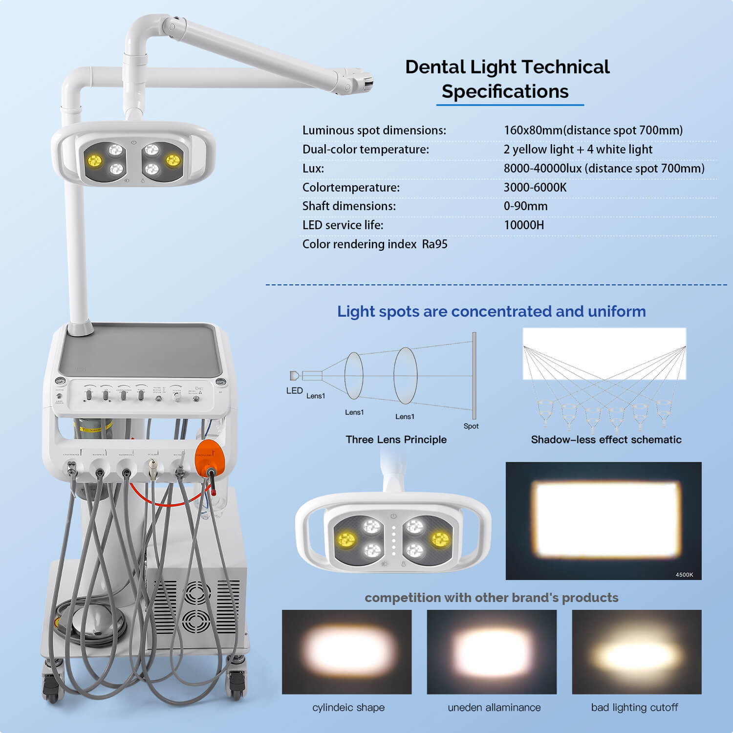 Portable Mobile Dental Cart with T6 LED Lamp & Integrated Compressor 4-Hole Built-in Woodpecker Scaler & Curing Light - pairaydental.com