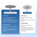 Dental Lab Sintered Zirconia Diamond Disc HP2.35mm 1pc/Box - pairaydental.com