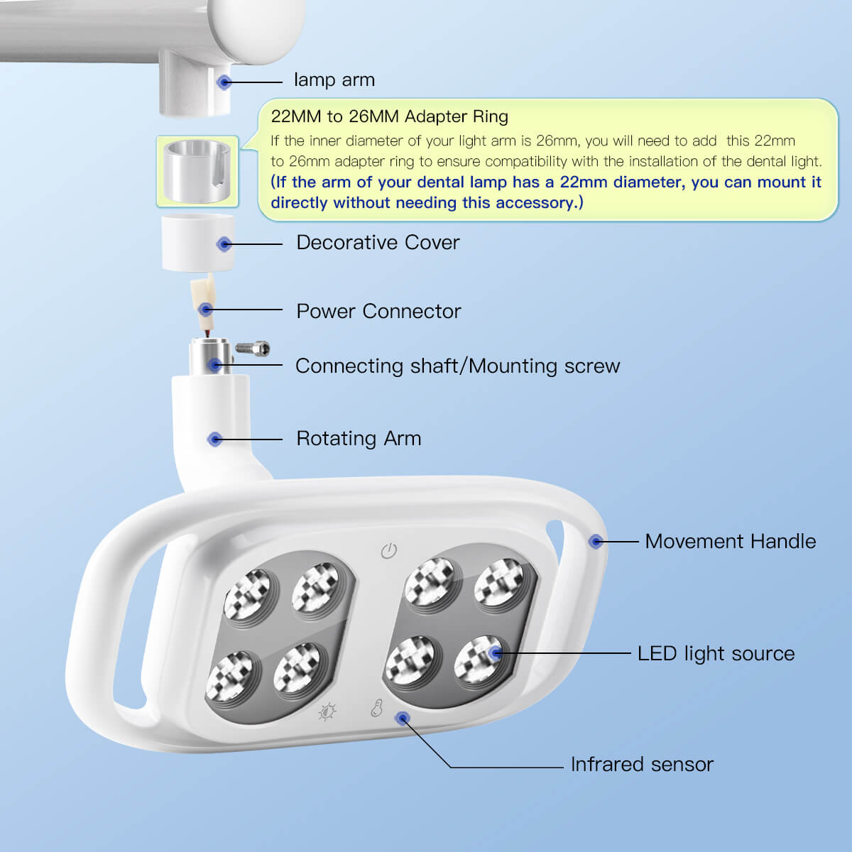 Dental Unit Chair LED Oral Light 8 Lights 10W 5-level Dual-Color Adjustable - pairaydental.com