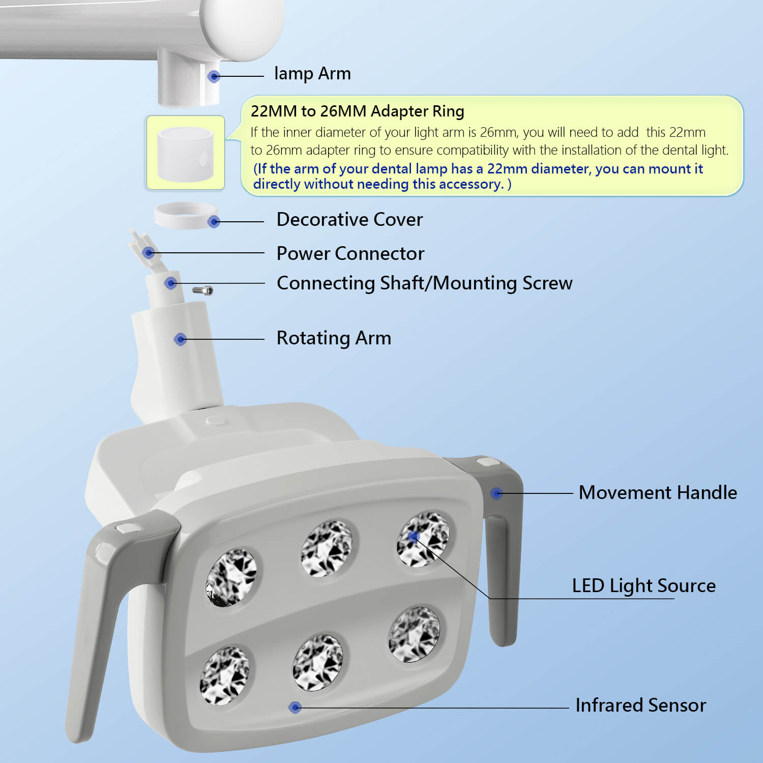 Dental Unit Chair LED Oral Light 9W 6 White Lights - pairaydental.com
