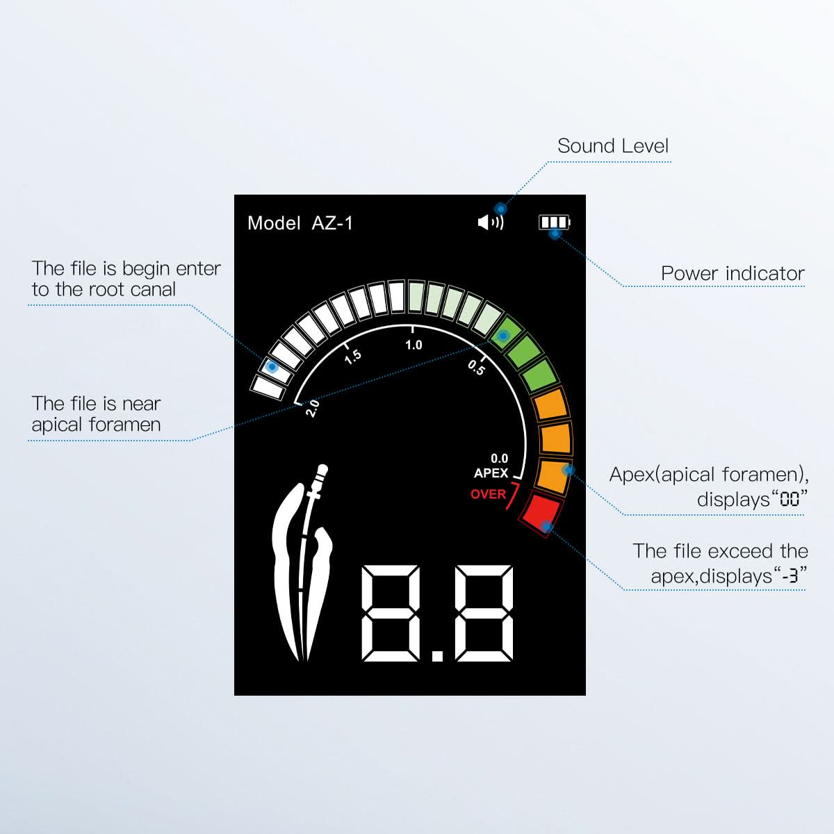 Dental Endo Apex Locator Multi-color Screen Touch Inductive Button - pairaydental.com