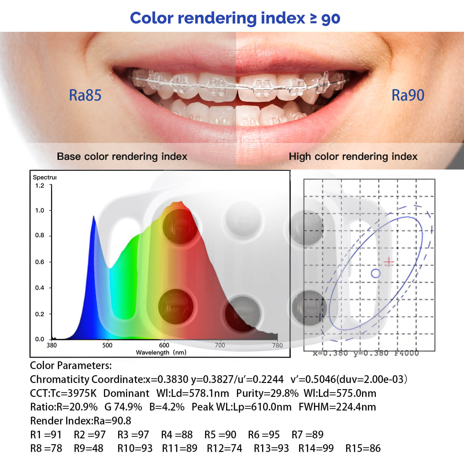 Dental LED Oral Light 9W for Unit Chair 6 White Lights - pairaydental.com