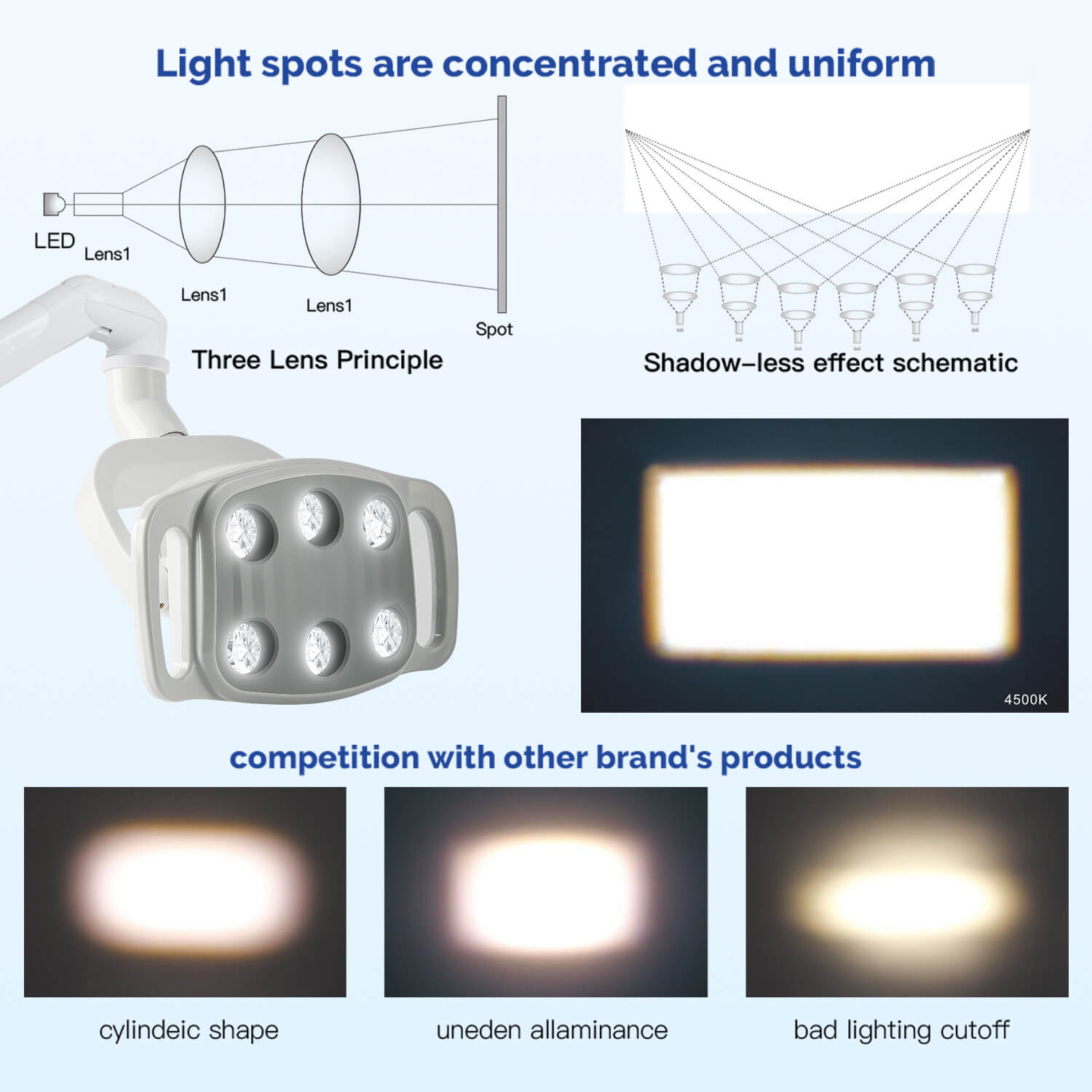 Dental LED Oral Light 9W for Unit Chair 6 White Lights - pairaydental.com
