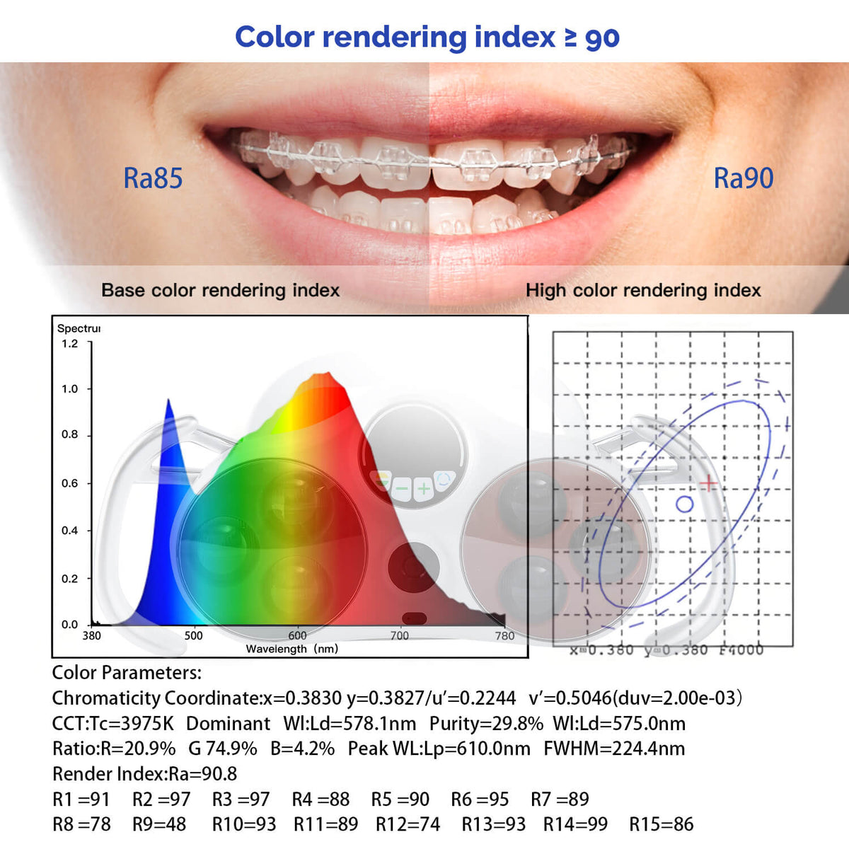 Dental Unit Chair LED Oral Camera Light with LCD Display 6 Lights 10W Dual-Color Adjustable - pairaydental.com