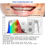 Dental Unit Chair LED Oral Light 9W 6 White Lights - pairaydental.com