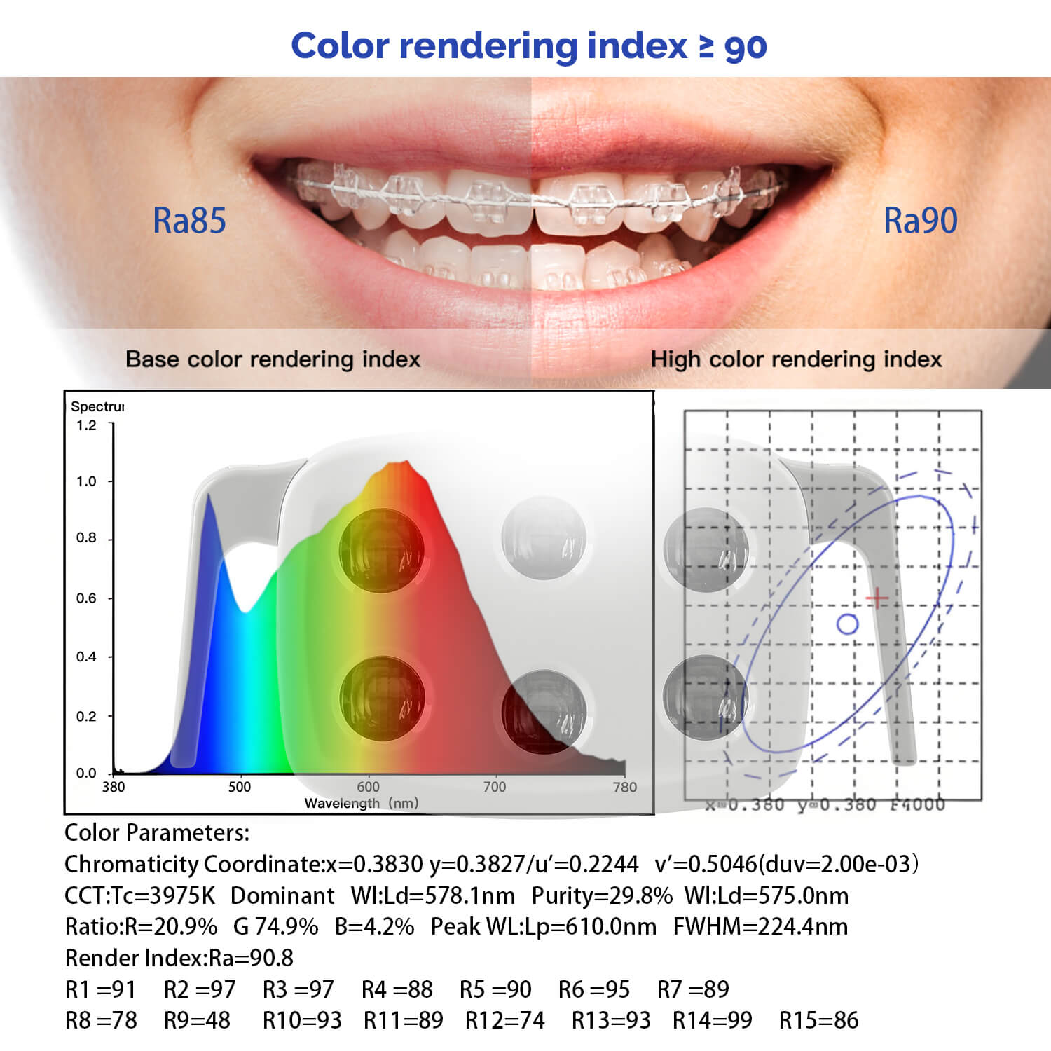 Dental Unit Chair LED Oral Light 9W 6 White Lights - pairaydental.com