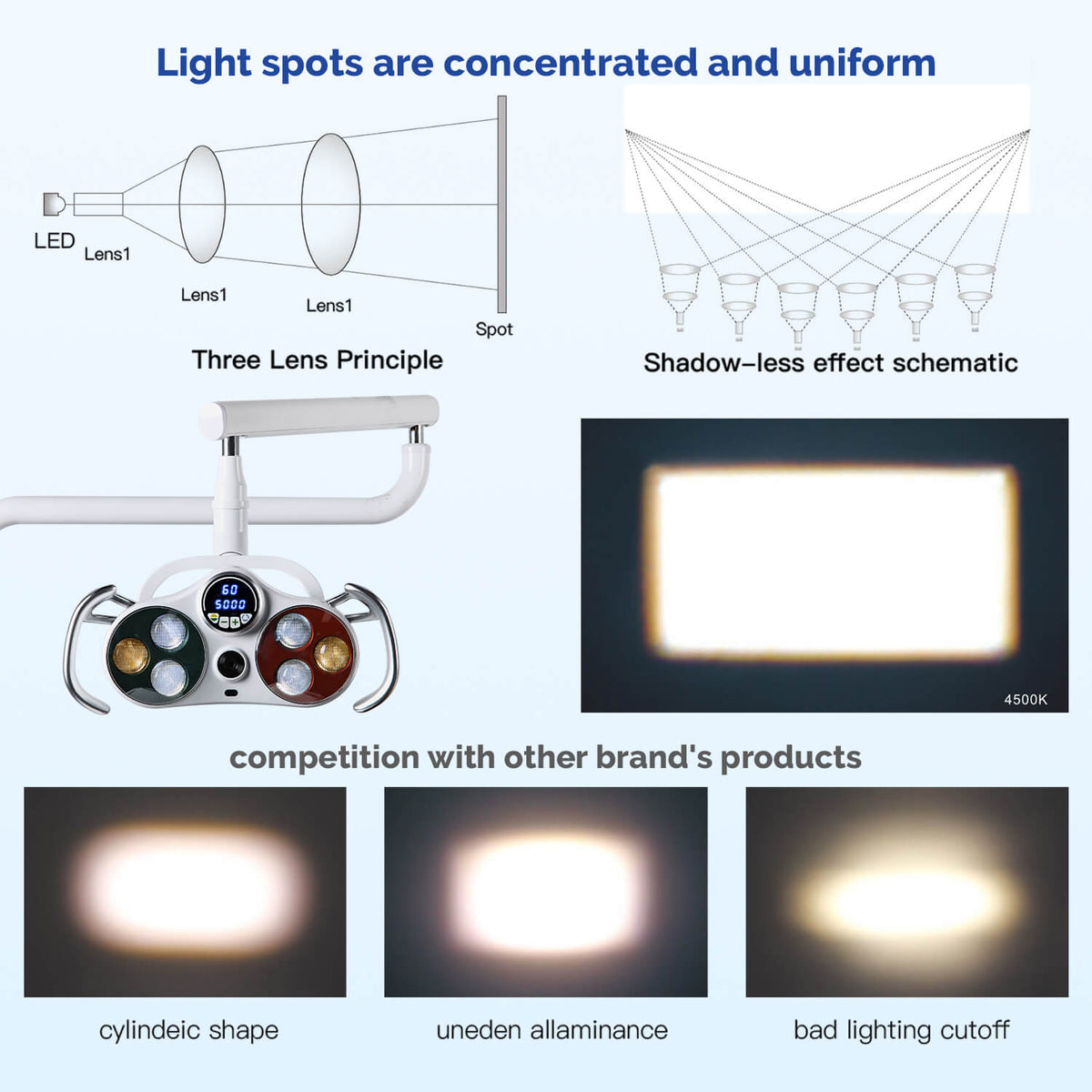 Dental Unit Chair LED Oral Camera Light with LCD Display 6 Lights 10W Dual-Color Adjustable - pairaydental.com