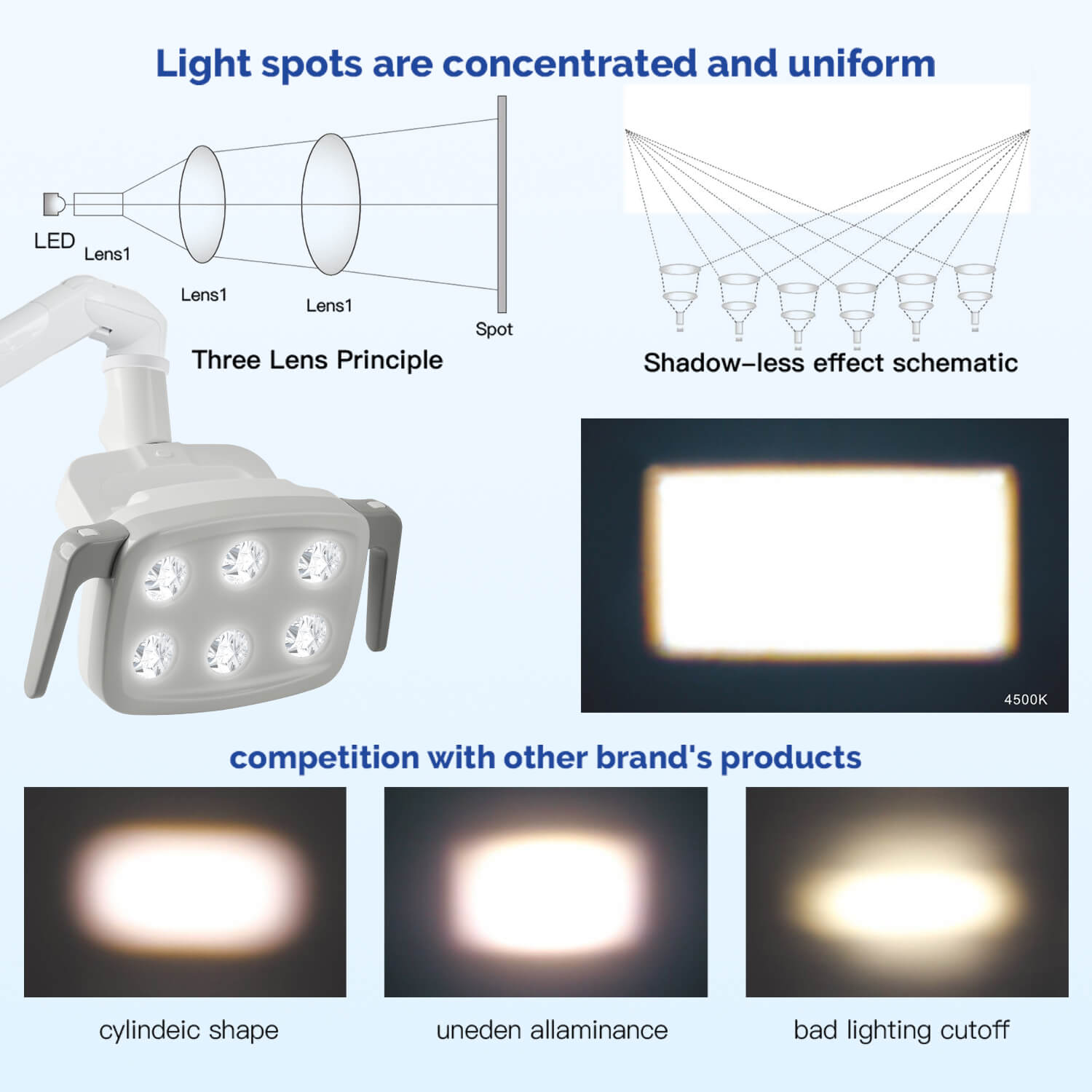 Dental Unit Chair LED Oral Light 9W 6 White Lights - pairaydental.com