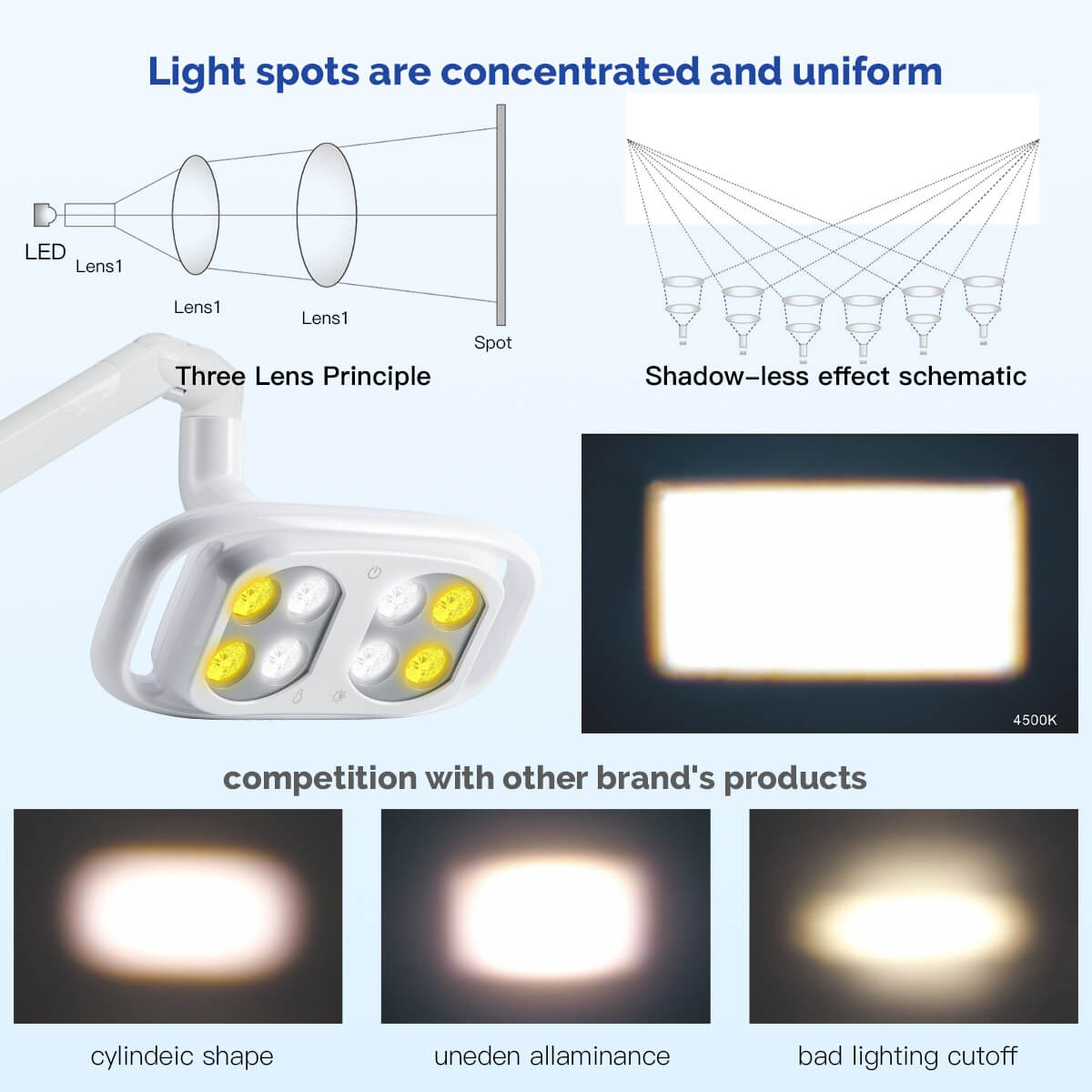 Dental Unit Chair LED Oral Light 8 Lights 10W 5-level Dual-Color Adjustable - pairaydental.com