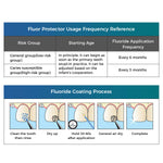 Dental Fluoride Varnish 5% Sodium (0.4g x 50) Three Flavors - pairaydental.com