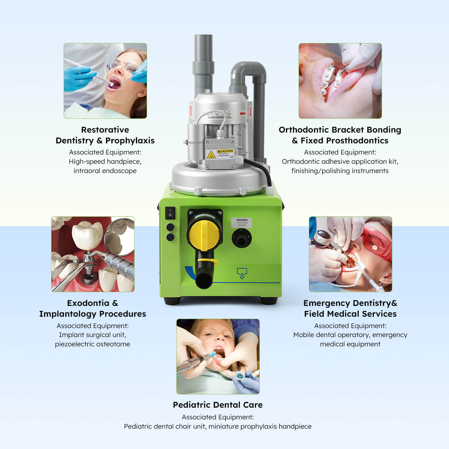 Dental Portable Suction Unit 300L/min 750W for 1-2 Dental Chair - pairaydental.com