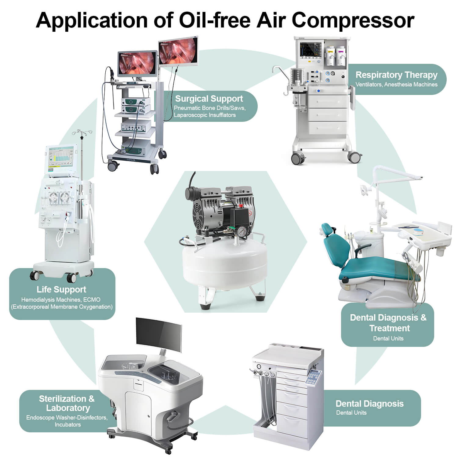 Dental Noiseless Oil-Free Air Compressor 24L/40L Single Pressure Gauge for 1-2 Dental Chair - pairaydental.com