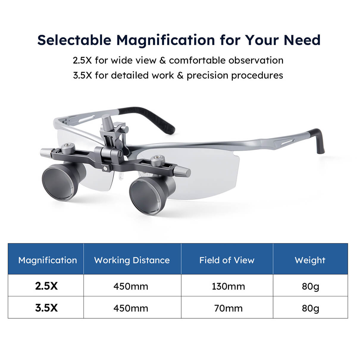 Dental Surgical Loupe with Headlight Height Adjustment 2.5X 3.0X Magnification - pairaydental.com