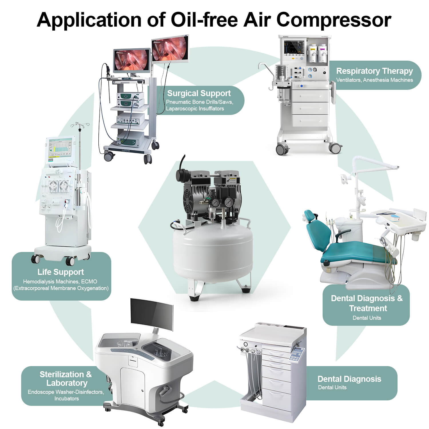 Dental Noiseless Oil-Free Air Compressor Plus Dual-Pressure Display 24L/40L for 1-2 Dental Chair - pairaydental.com