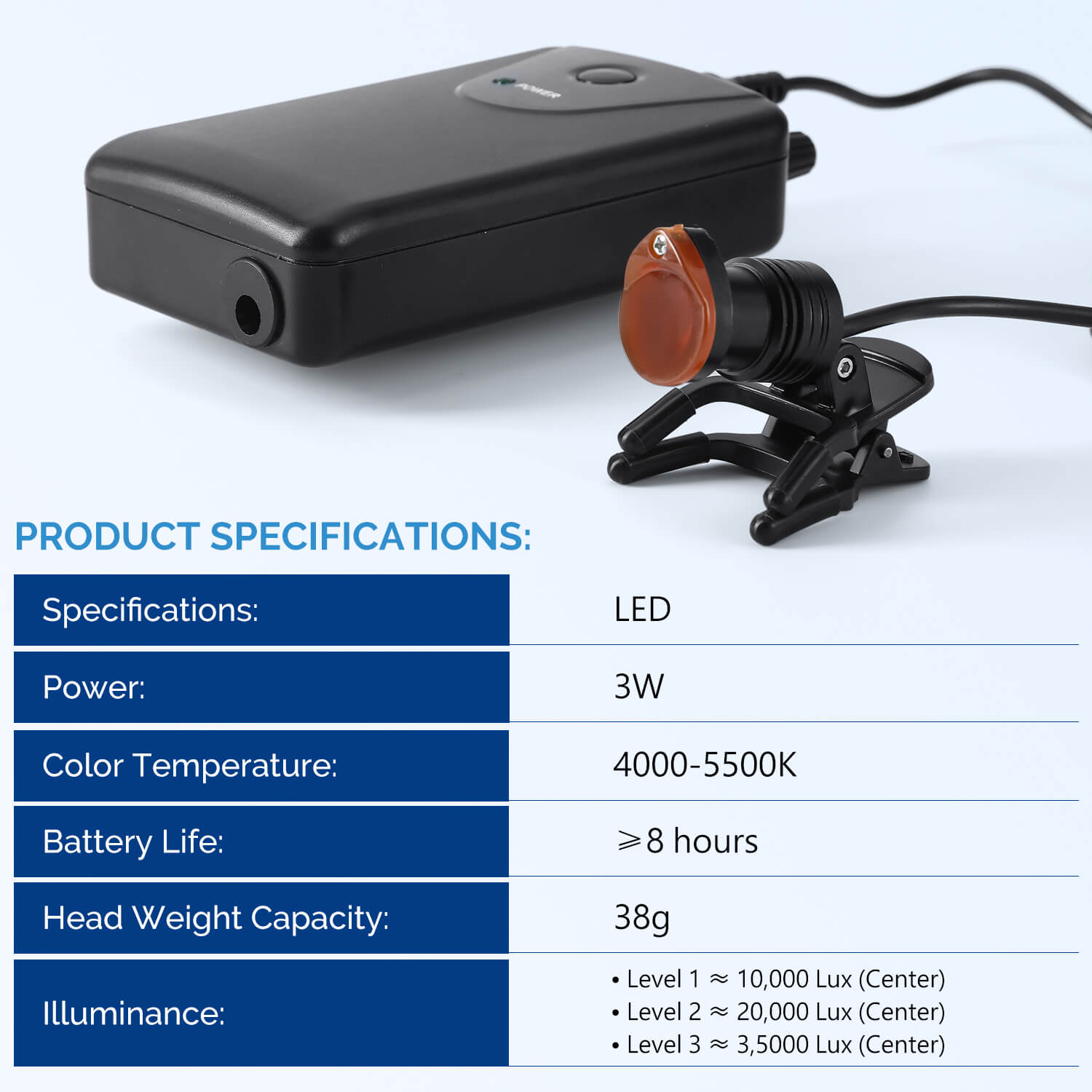 Dental LED Headlight 3W Wired 35,000 Lux 3-Level Brightness Ultralight 2 Mounting Options - pairaydental.com