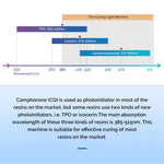 COXO Curing & Orthodontic LED Light 3 Working Mode Light Intensity Up to 3000mw/cm2 #DB686 SWIFT