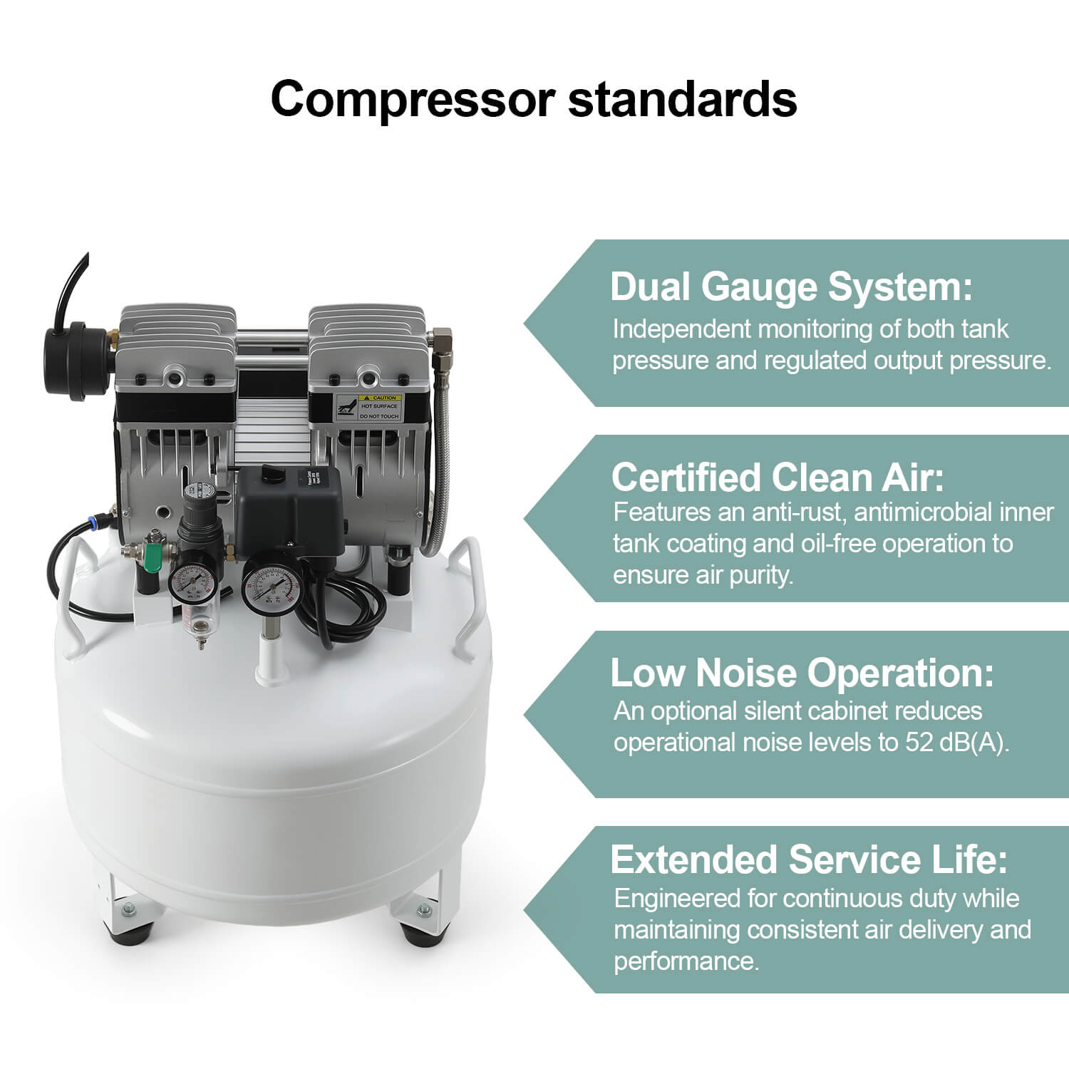 Dental Noiseless Oil-Free Air Compressor Plus Dual-Pressure Display 24L/40L for 1-2 Dental Chair - pairaydental.com