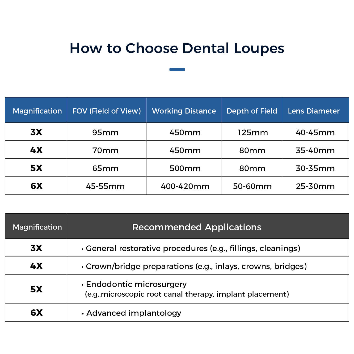 Dental Medical Loupes with 5W LED Surgical Head Light 3.0X 4.0X 5.0X 6.0X - pairaydental.com