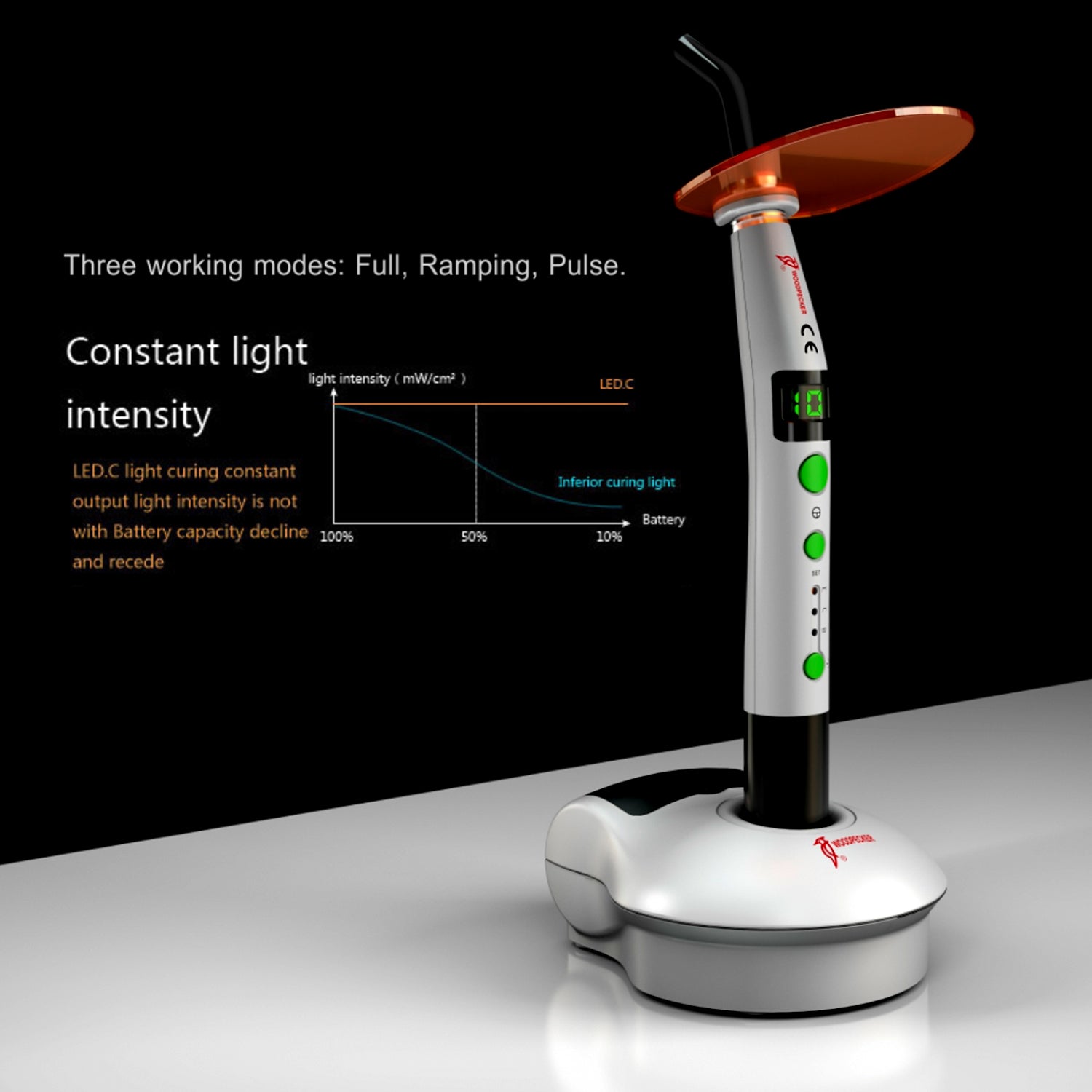 Woodpecker LED C Curing Light Cordless Curing Light Lamp 1200mW/cm2 - pairaydental.com