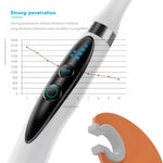Woodpecker O-Light Curing Light Cordless 1 Sec Curing 360° Rotary Head - pairaydental.com