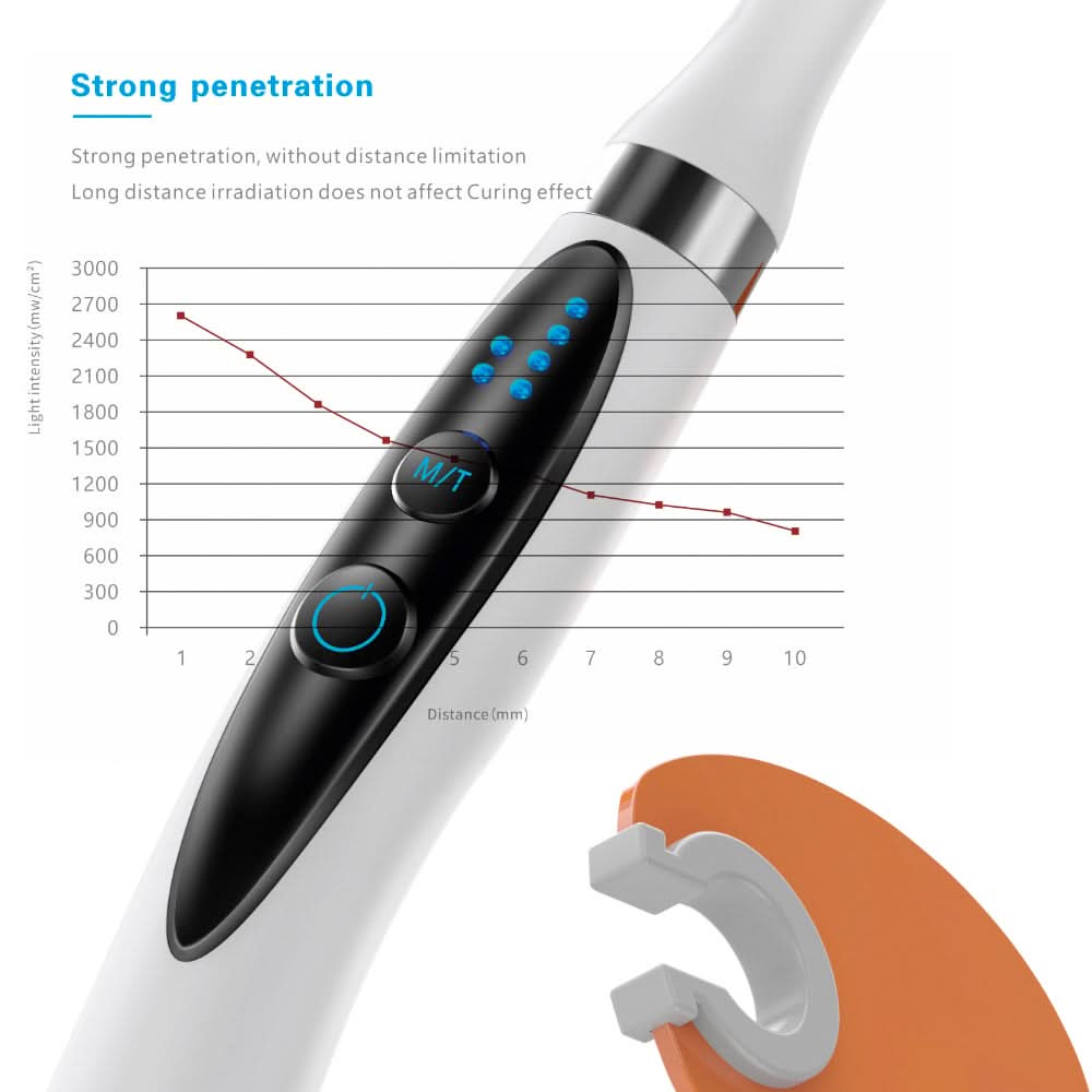 Woodpecker O-Light Curing Light Cordless 1 Sec Curing 360° Rotary Head - pairaydental.com