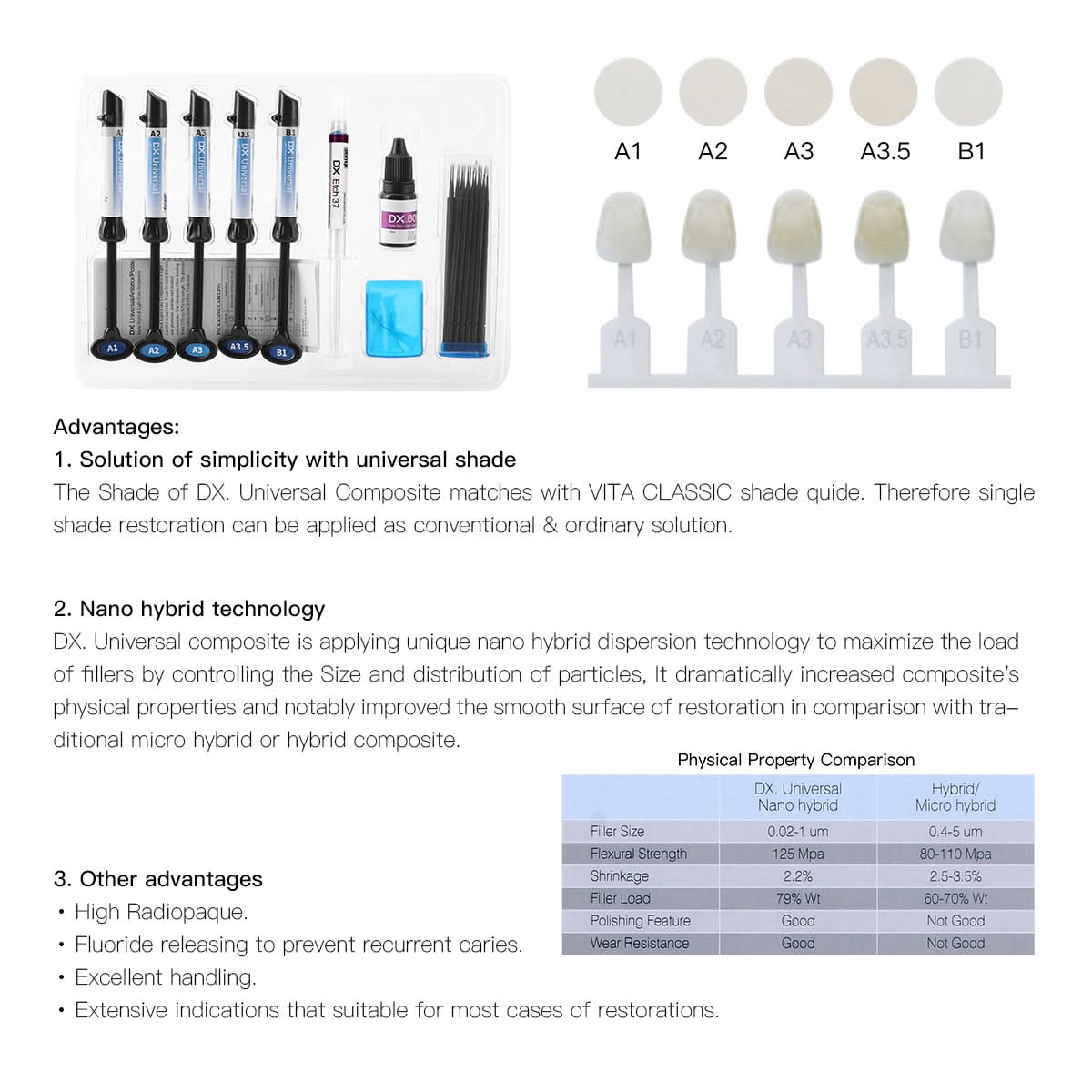 Light Cure Composite kit A1 A2 A3 A3.5 B1 - pairaydental.com