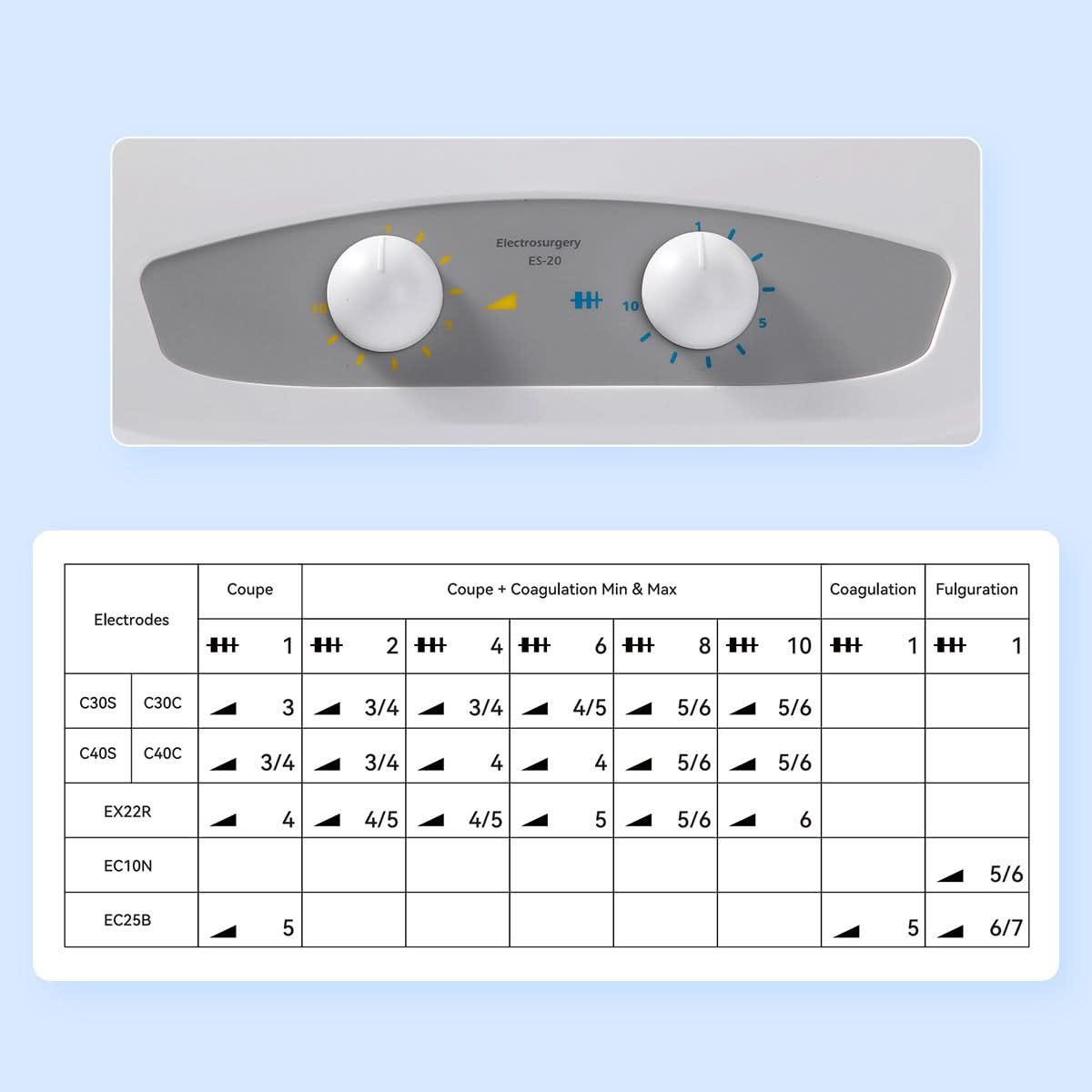Dental Electrosurge Unit Cutting Unit 7 Electrodes NIB - pairaydental.com