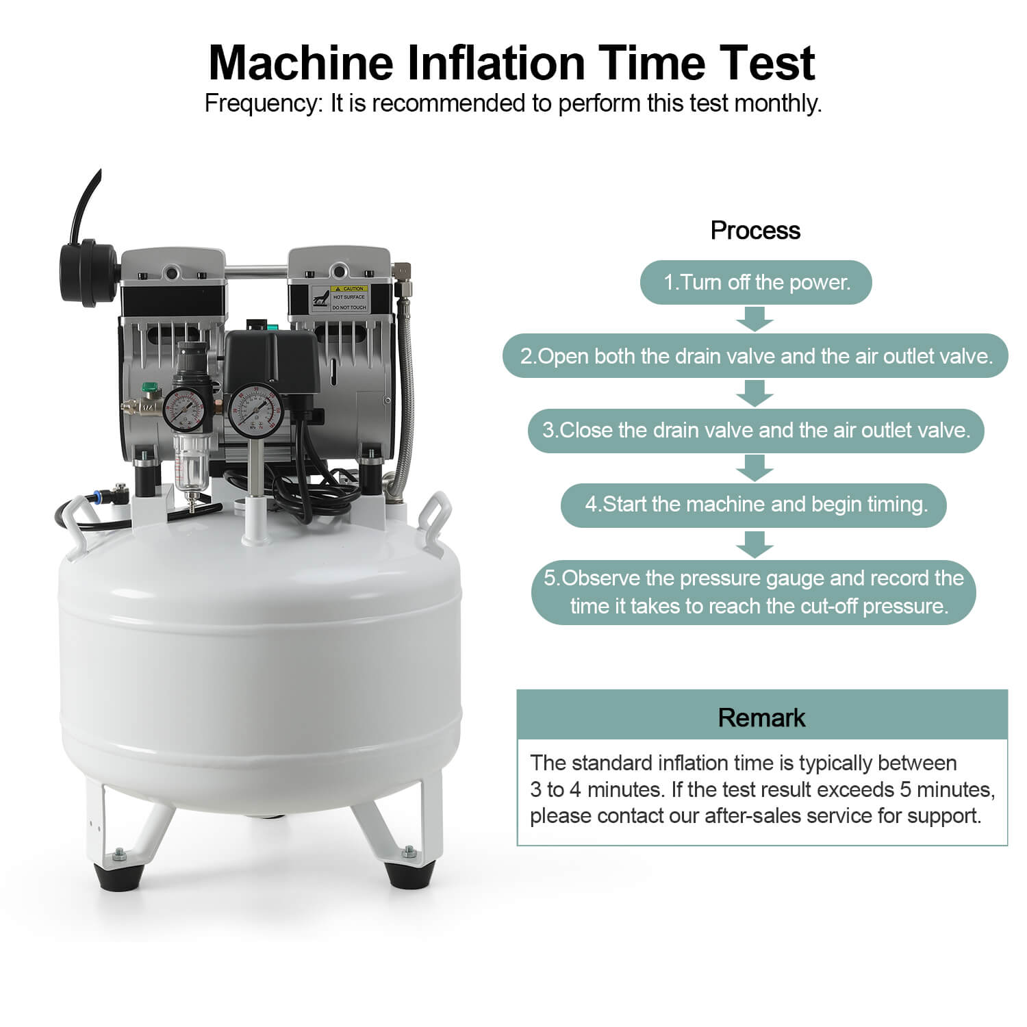 Dental Noiseless Oil-Free Air Compressor Plus Dual-Pressure Display 24L/40L for 1-2 Dental Chair - pairaydental.com