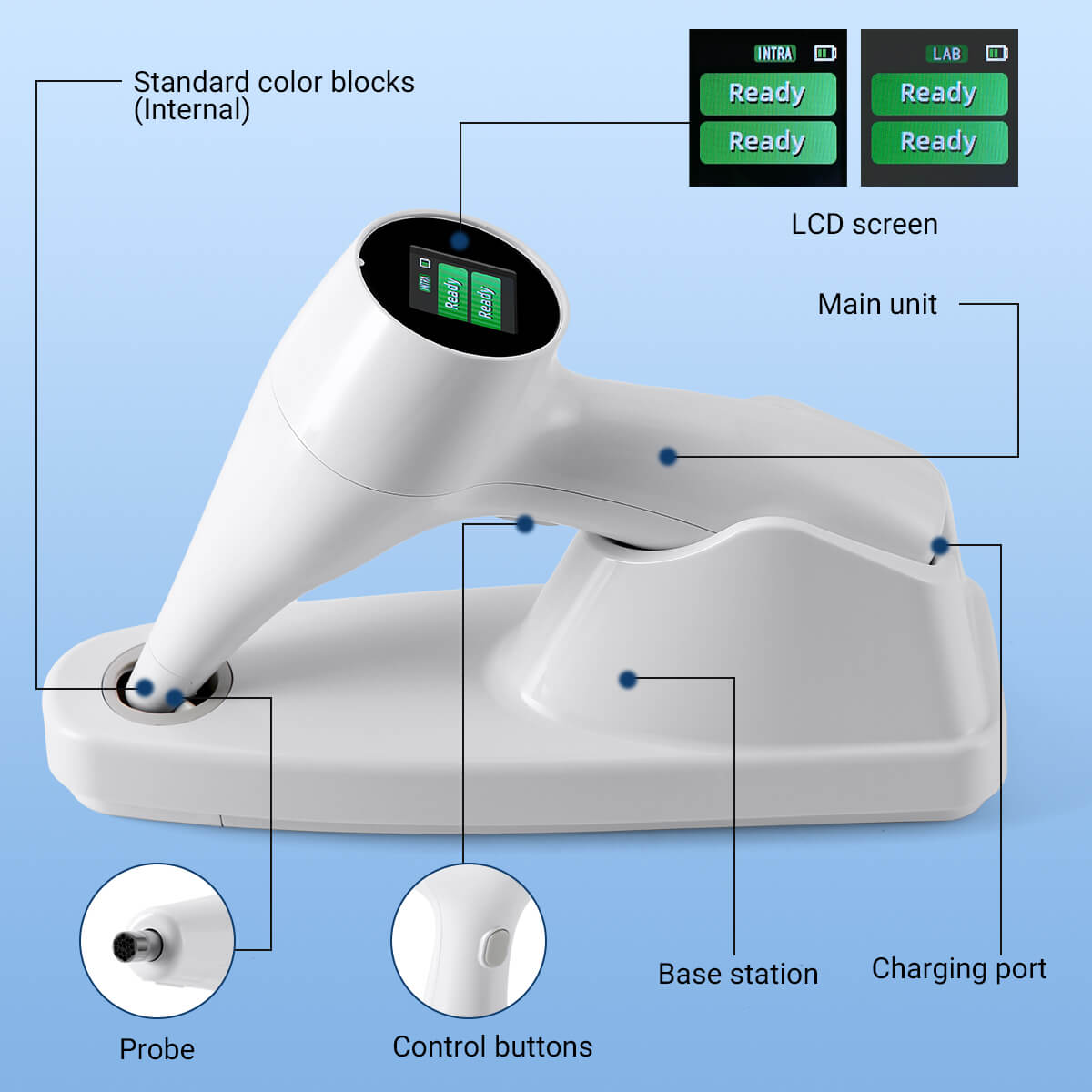 Dental 7th-Gen AI-Powered Dental Color Comparator with LCD Screen - pairaydental.com