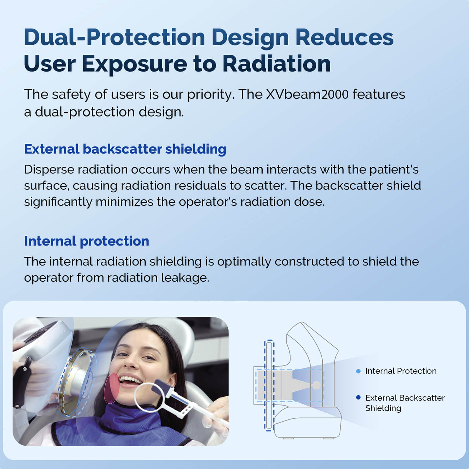 Dental Portable X-Ray Machine Handheld Digital Smart Touch Screen Control With Scatter Shield - pairaydental.com