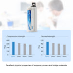 DENTEX Dental Self Cure Temporary C&B Resin A1/A2/A3 with 10pcs Mix Tips - pairaydental.com 
