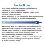 Dental Implant Stability Monitor ISQ Tester for Osseointegration Measurement - pairaydental.com