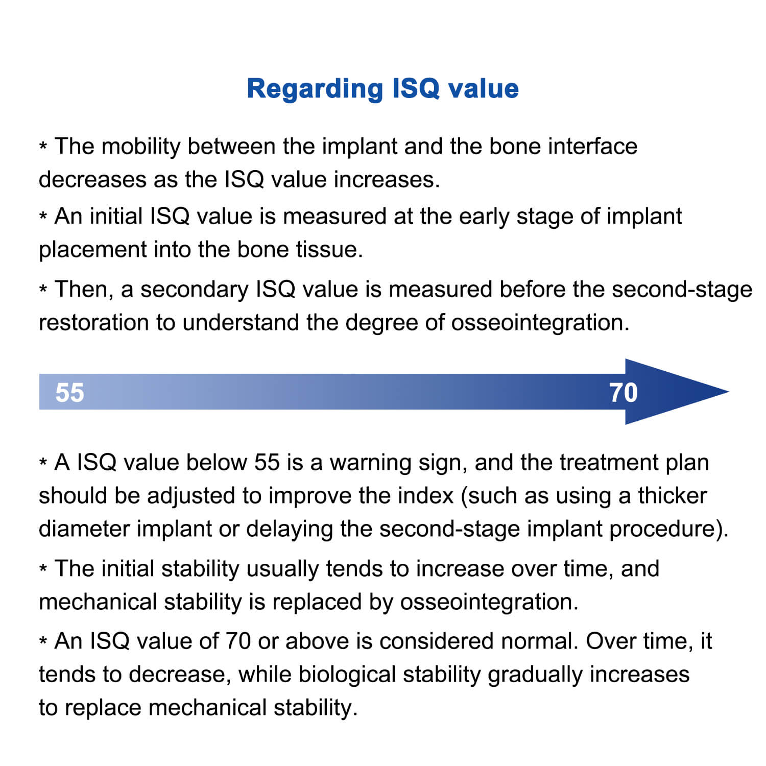Dental Implant Stability Monitor ISQ Tester for Osseointegration Measurement - pairaydental.com