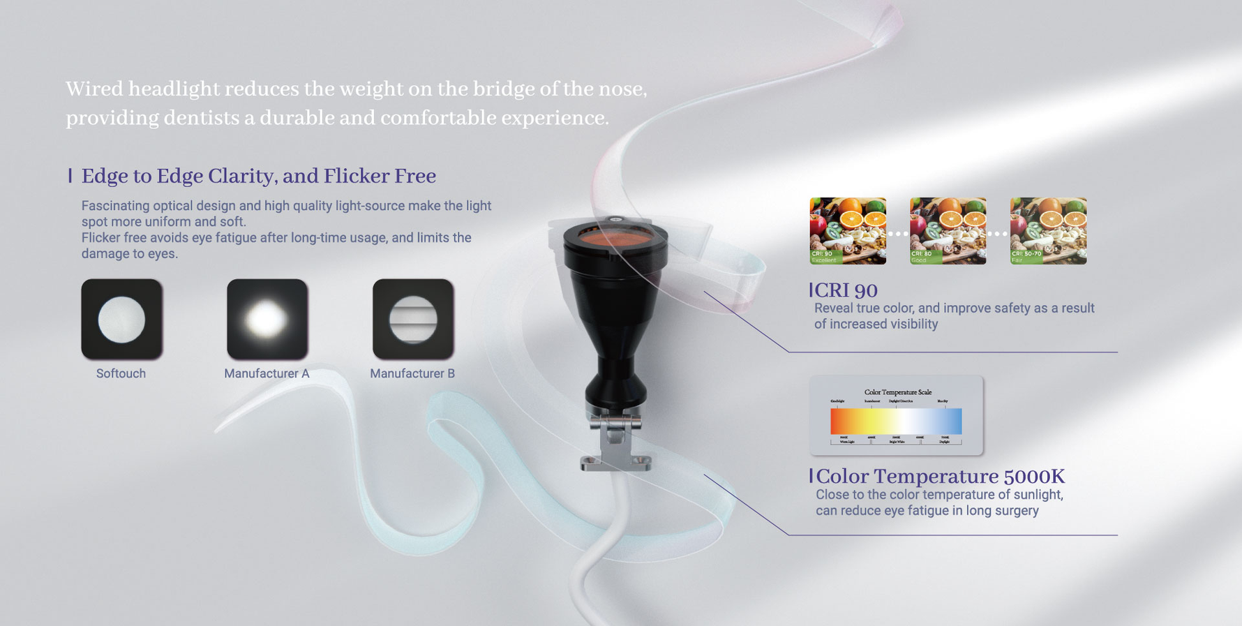 Eighteeth Softouch Surgical Headlight