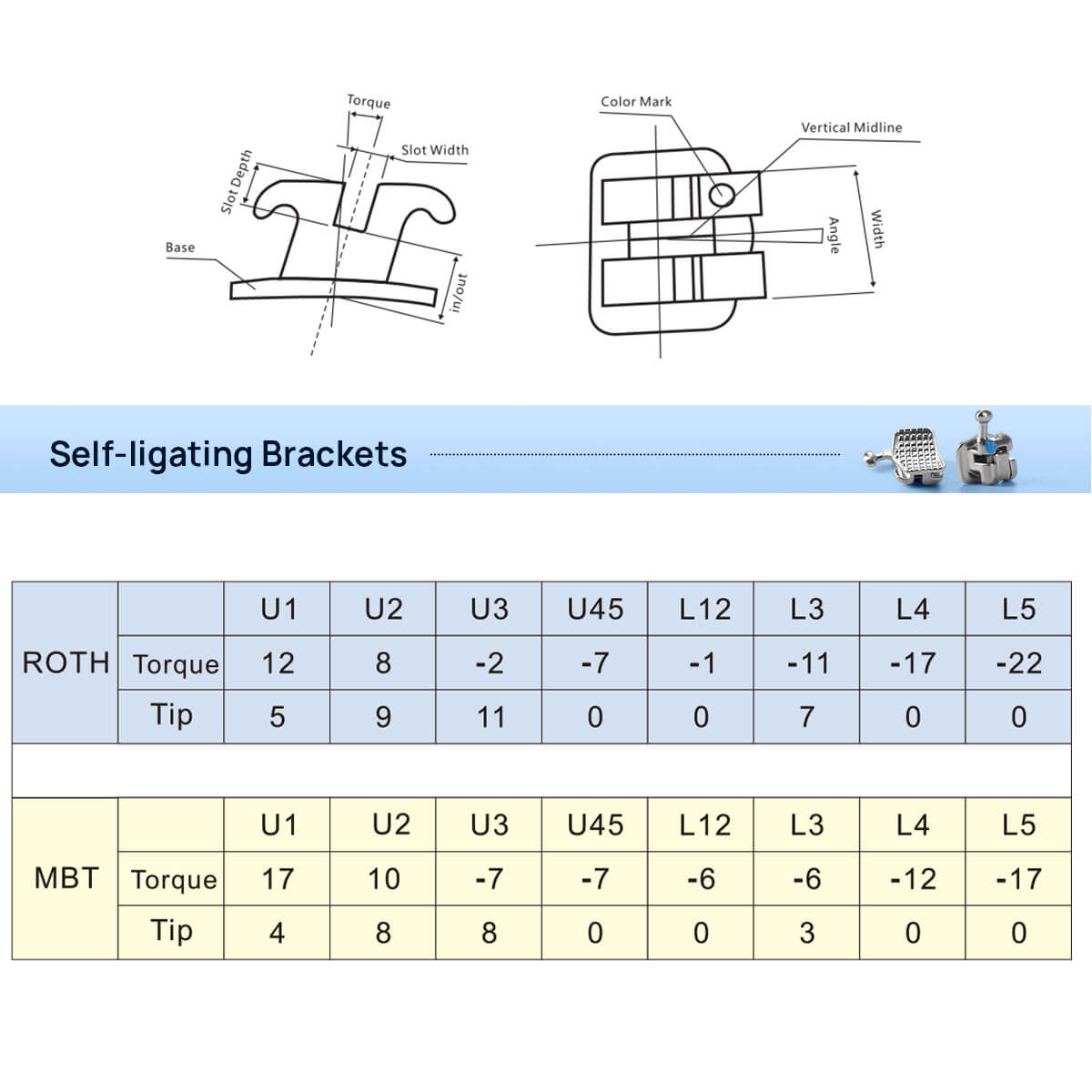 Orthodontic Brackets Self Ligating Roth 0.022 345 Hooks 20pcs/Kit - pairaydental.com