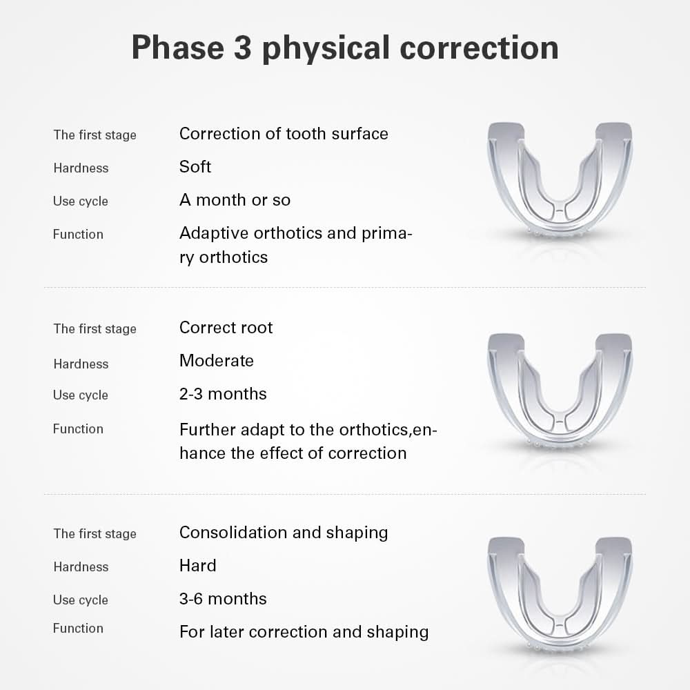 Orthodontic Appliance Adult Invisible Braces Alignment Trainer Retainers 3 Stages - pairaydental.com