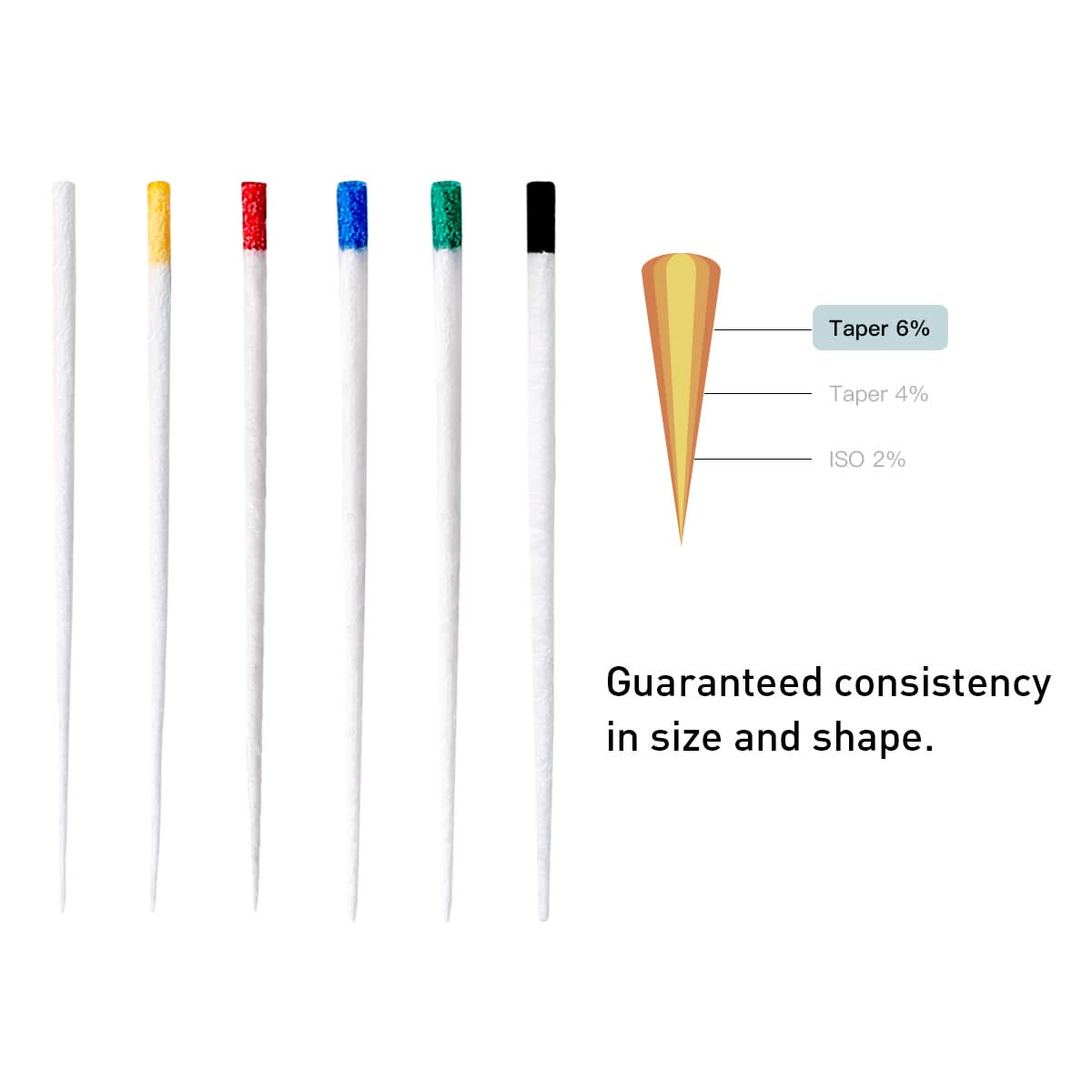 Absorbent Paper Points 0.06 Taper 15-40# 7 Models 100pcs/Pack - pairaydental.com