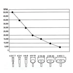 Portable Lab Micromotor Polishing High Speed Handpiece Kit 35000RPM - pairaydental.com