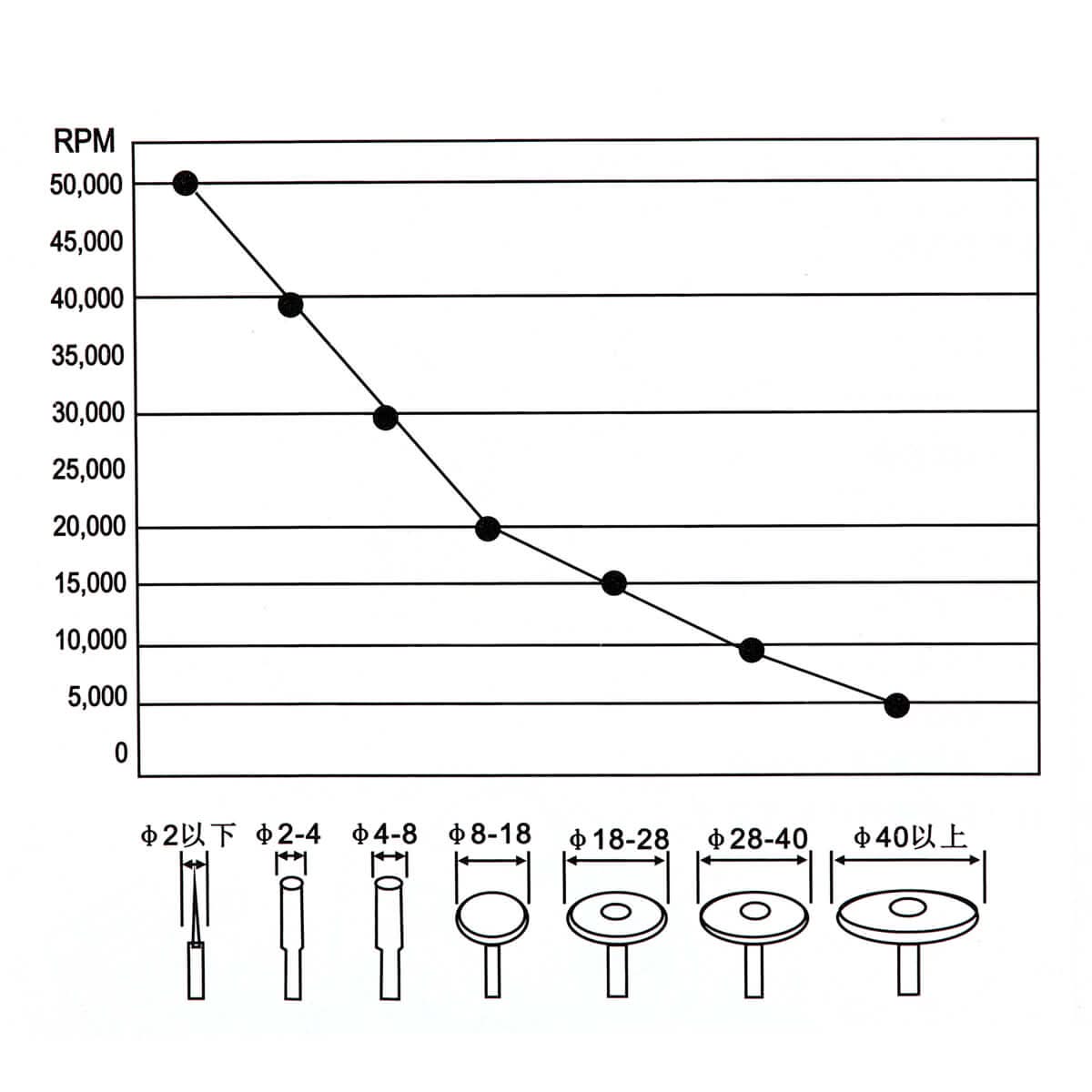 Portable Lab Micromotor Polishing High Speed Handpiece Kit 35000RPM - pairaydental.com