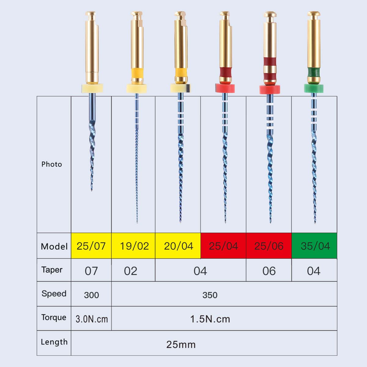 6 Lime Endodontiche NiTi Super Files Rotanti Per Motore Endodontico – 25mm Punta CV-Blue SANDENT