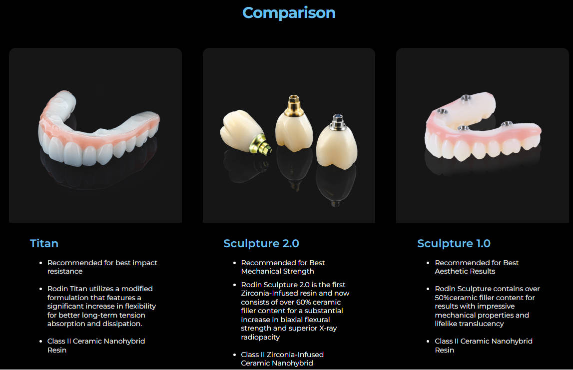 Pac-Dent Rodin 3D Resin Printing Materials Sculpture 2.0 Ceramic Nanohybrid 1.2kg/Bottle - pairaydental.com