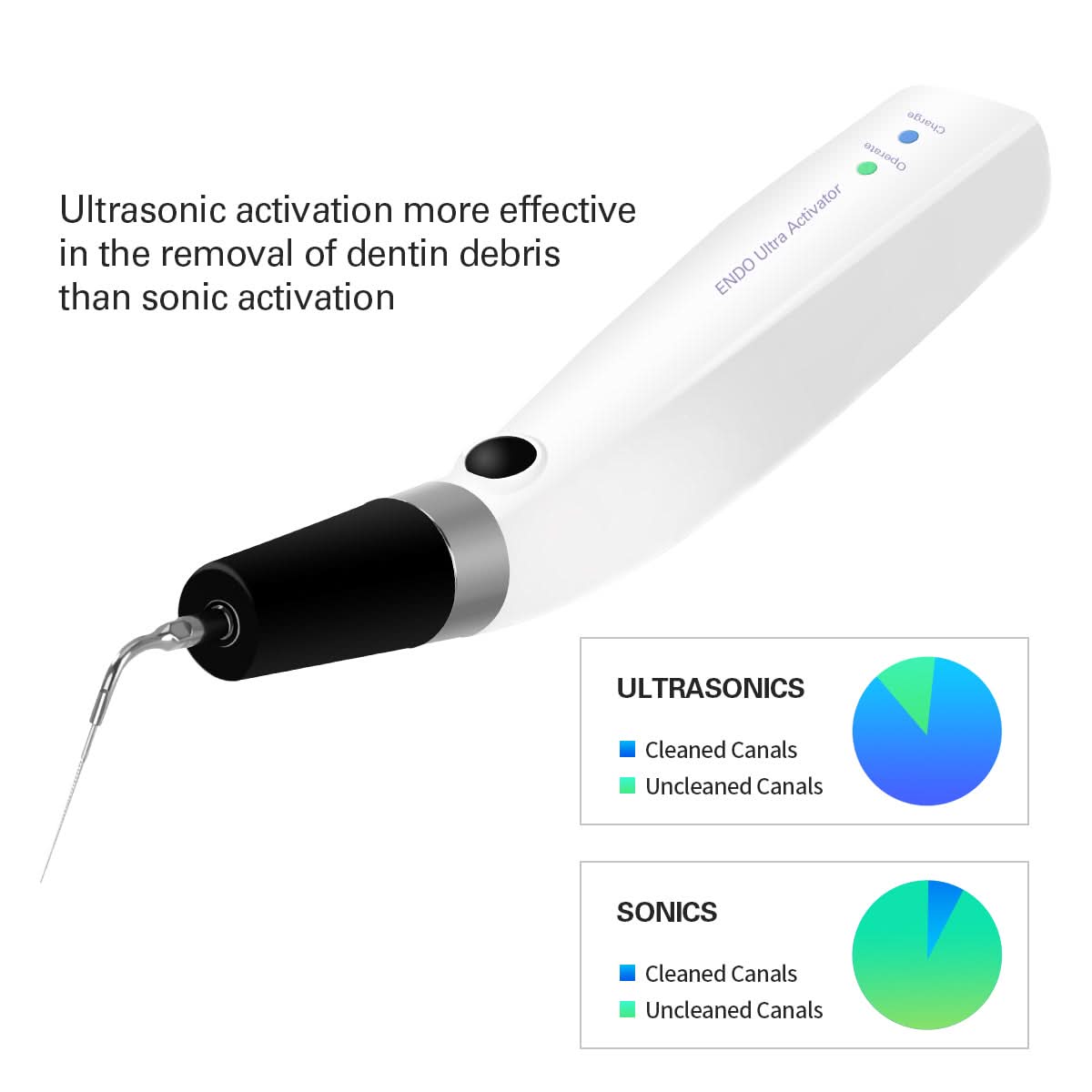 Dental Endo Ultra Activator Irrigator Cordless Root Canal Handpiece 6 Tips - pairaydentall.com