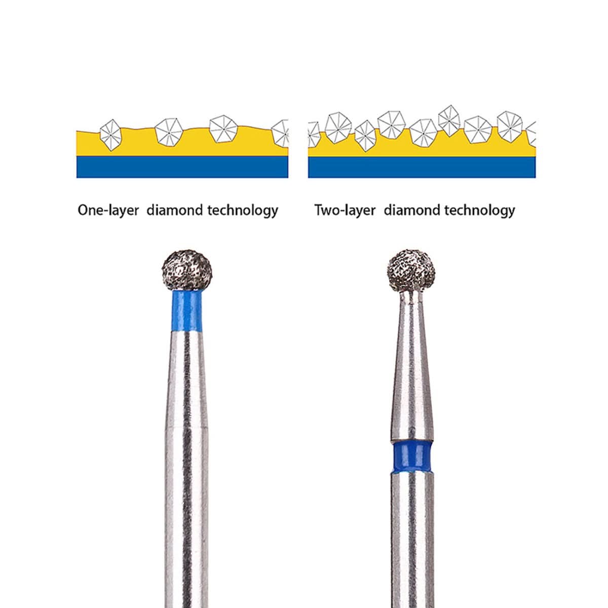 Dental Diamond Burs Two Layers Full Sizes 5pcs/Box - pairaydental.com