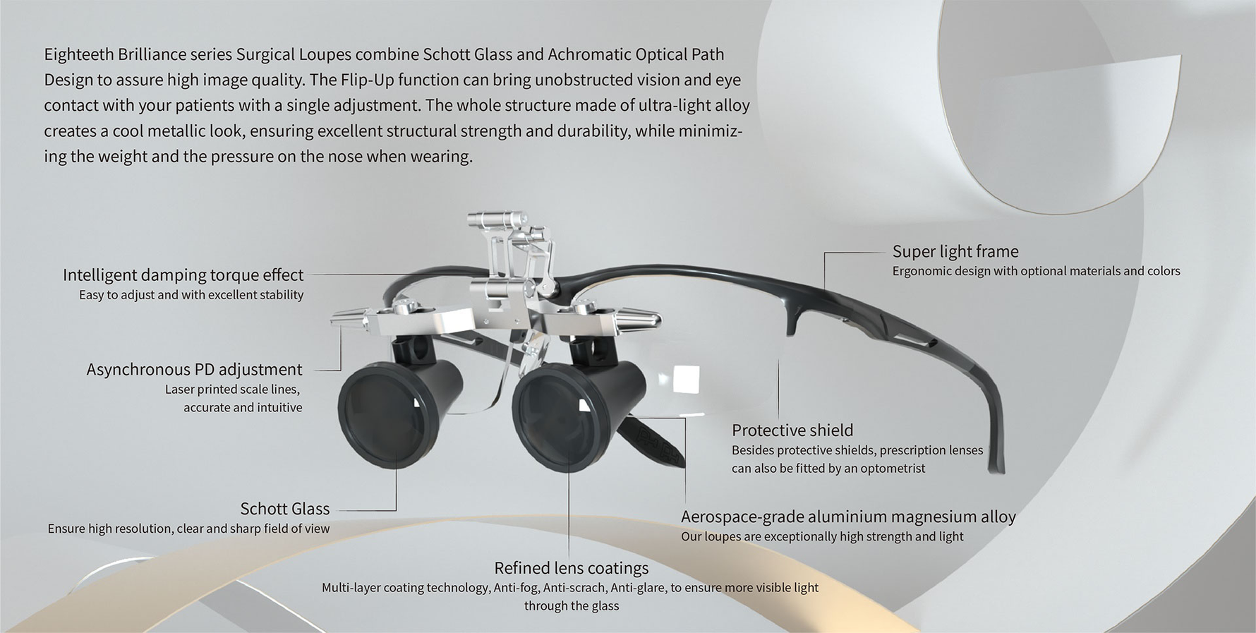 Eighteeth Surgical Brilliance Binocular Loupes 3.0x Magnification