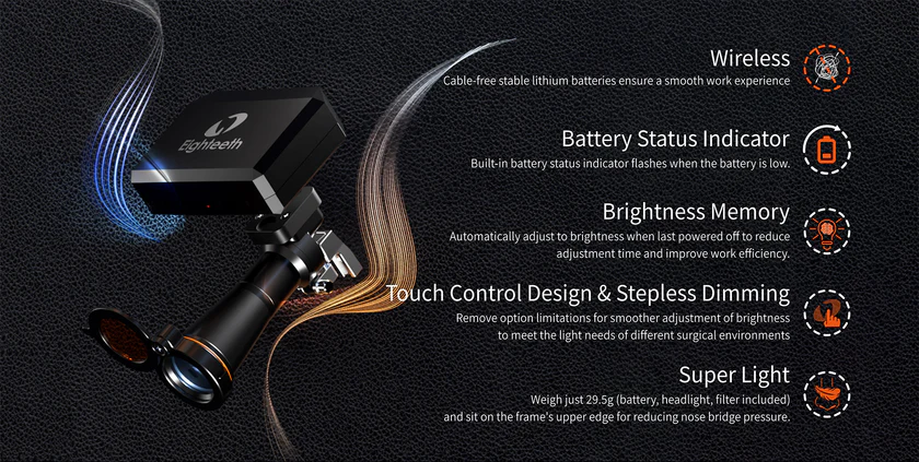 Eighteeth Brilliance Loupes with Wireless Z+ Headlight 3.0x Magnification