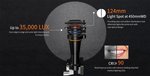 Eighteeth Brilliance Loupes with Wireless Z+ Headlight 3.0x Magnification