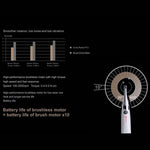 Woodpecker Endo Radar Pro Brushless 6:1 Speed Ratio 360° Rotatable Handpiece - pairaydental.com